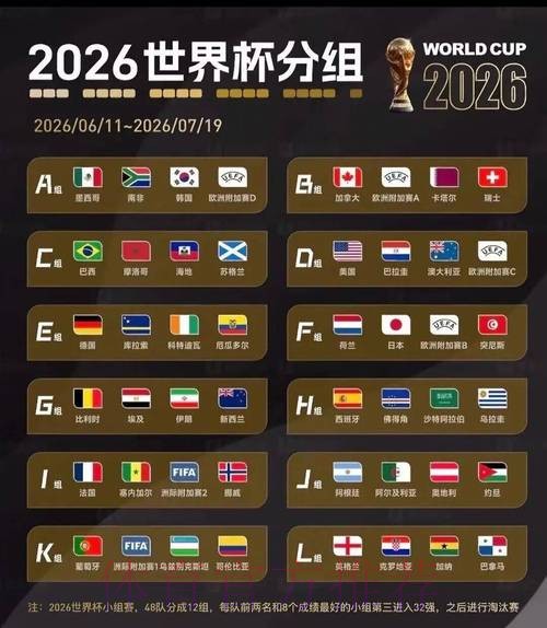 2026世界杯美国规则