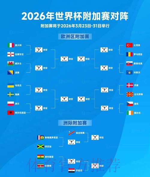 2026世界杯投注前瞻:伤病对球队胜率的潜在影响 2026世界杯投注前瞻:伤病对球队胜率的潜在影响
