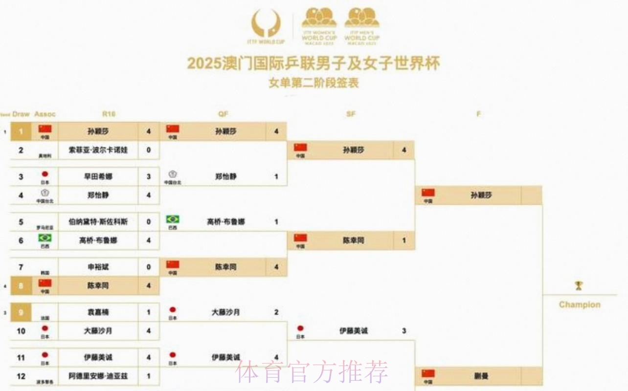 2026美加墨世界杯赛程哪里可以看 2026美加墨世界杯赛程哪里可以看