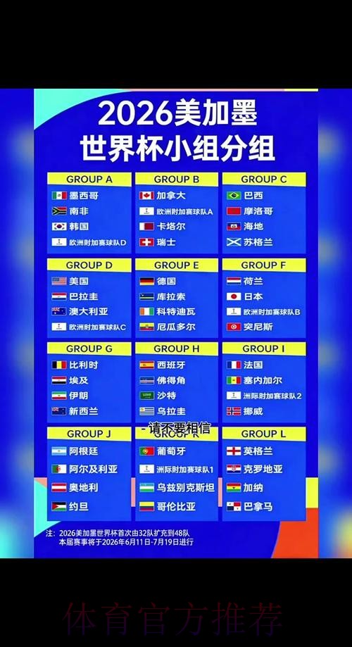 2026世界杯预测分析规则 2026世界杯预测分析规则